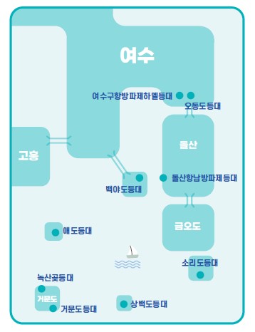 등대스탬프 투어 위치 여수구항방파제하멜등대, 오동도 등대, 백야도등대, 돌산항남방파제등대, 애도등대, 녹산곶등대, 거문고 등대, 상백도등대, 소리도등대 포함
